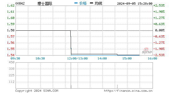 理士国际