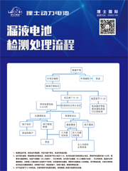 漏液电池检测处理流程