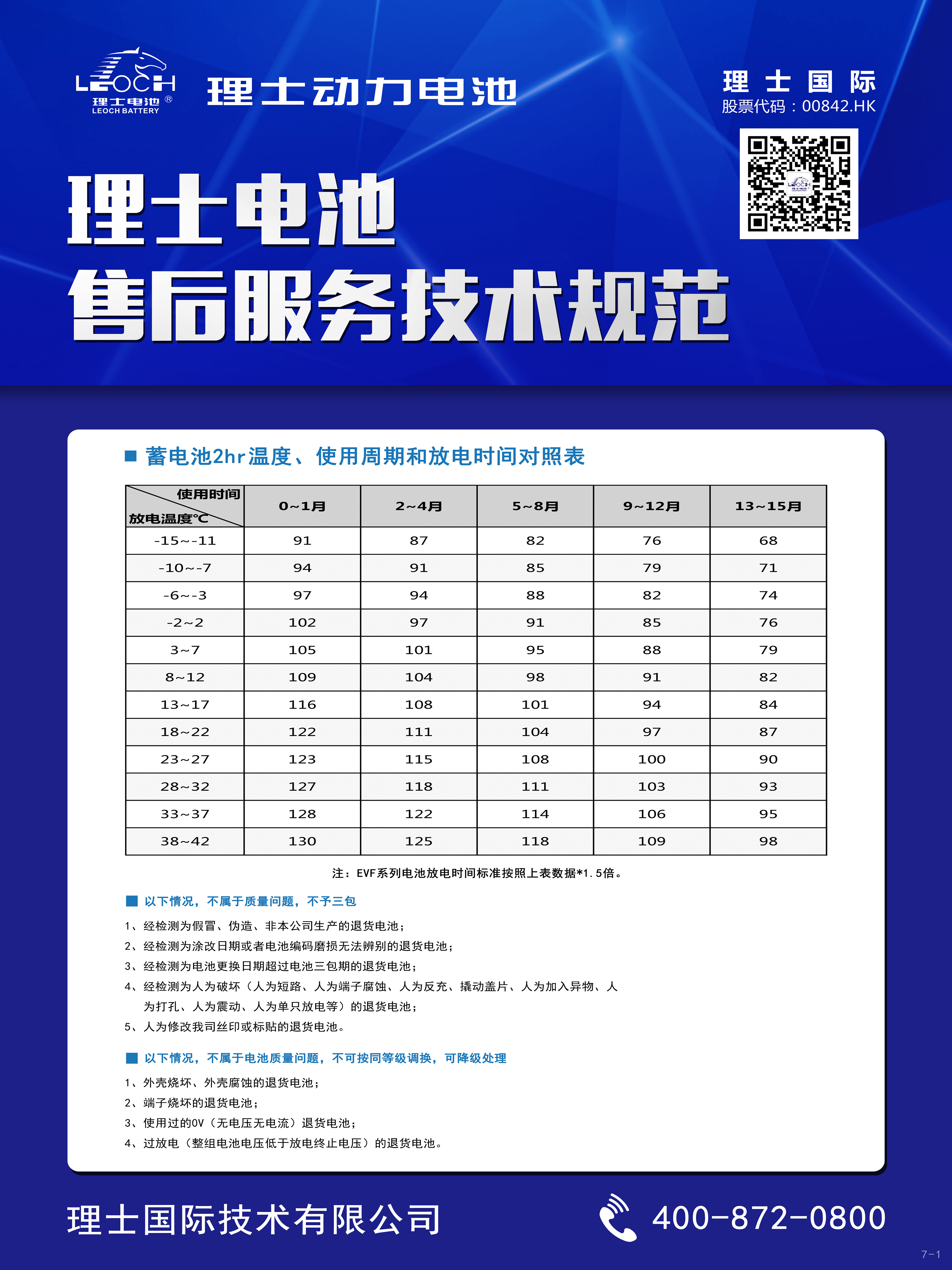 理士电池售后服务技术规范